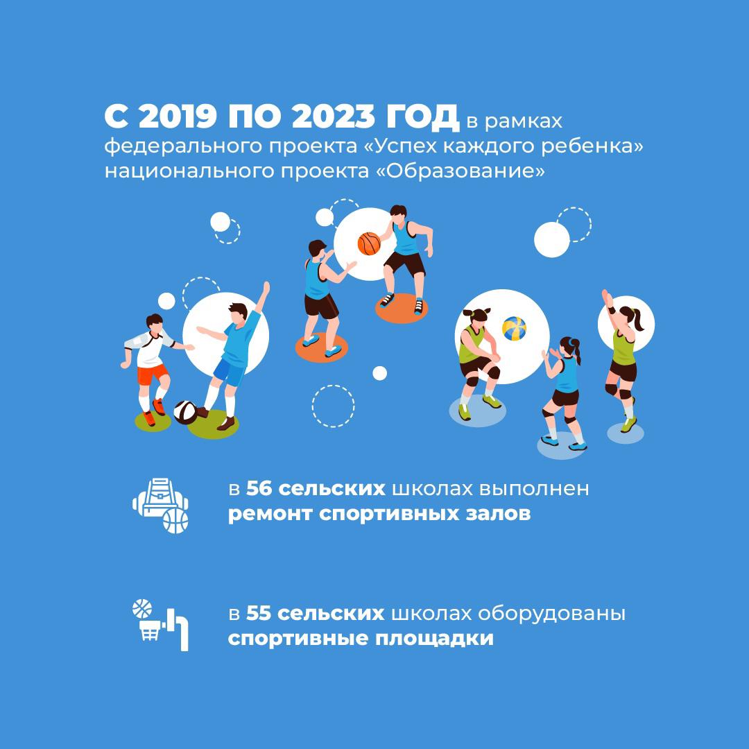 Норма спорта федеральный проект