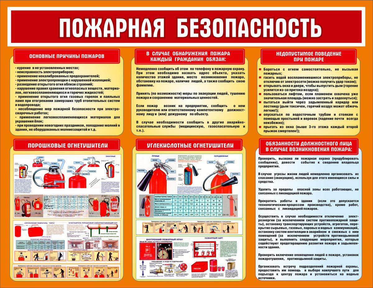 Противопожарный режим в школе. Пожарная безопасность для стенда а4. Стенды по пожарной безопасности а4. Стендовая информация о пожарной безопасности. Пожарная безопастность.