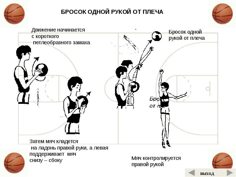 План конспект по баскетболу штрафной бросок