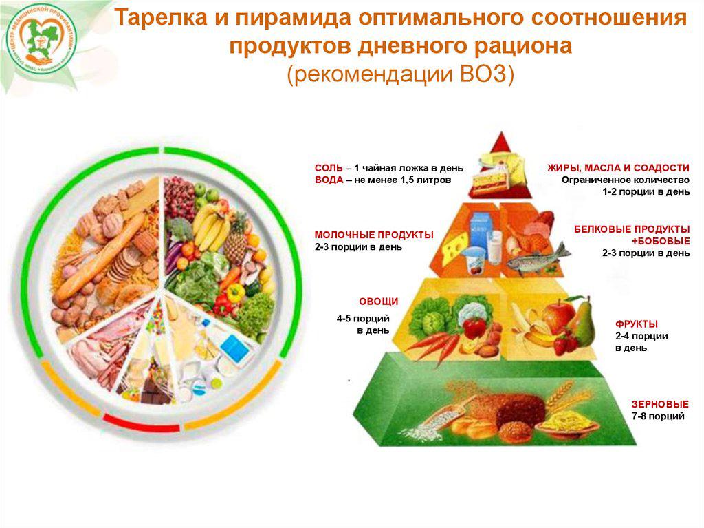 Правило здоровой тарелки фото и описание