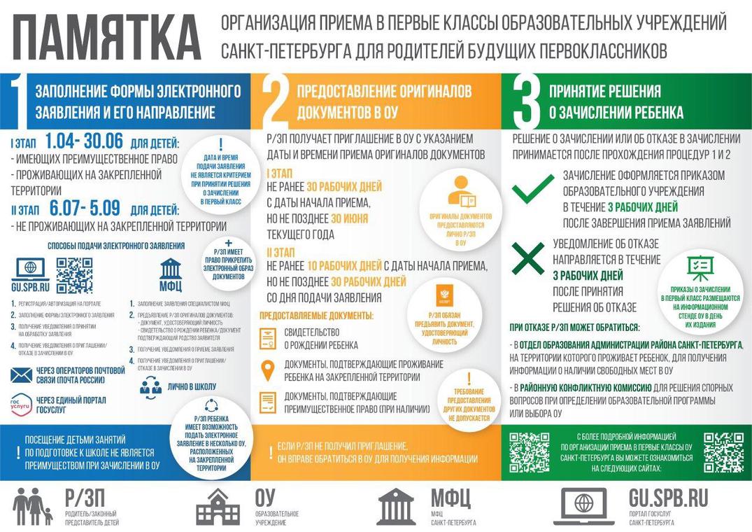 ГБДОУ детский сад № 103 Фрунзенского района СПб