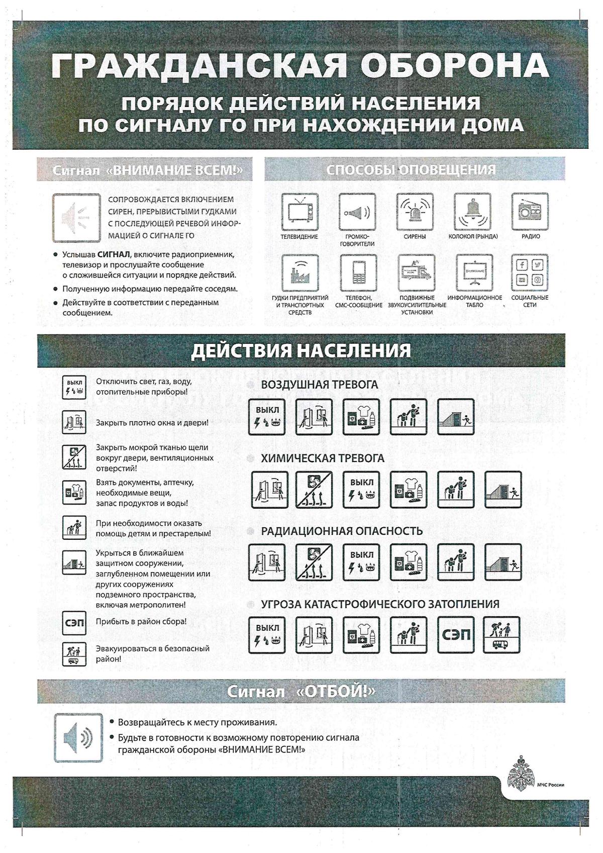 Порядок действий населения по сигналу ГО при нахождении дома