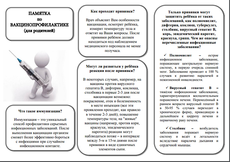 Составление плана беседы с пациентами разного возраста о роли иммунопрофилактики в настоящее время