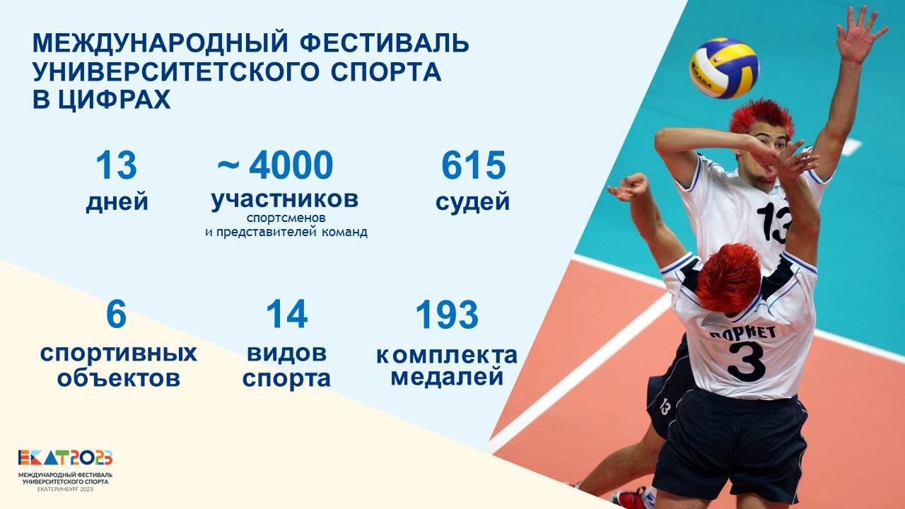 Международный фестиваль университетского спорта