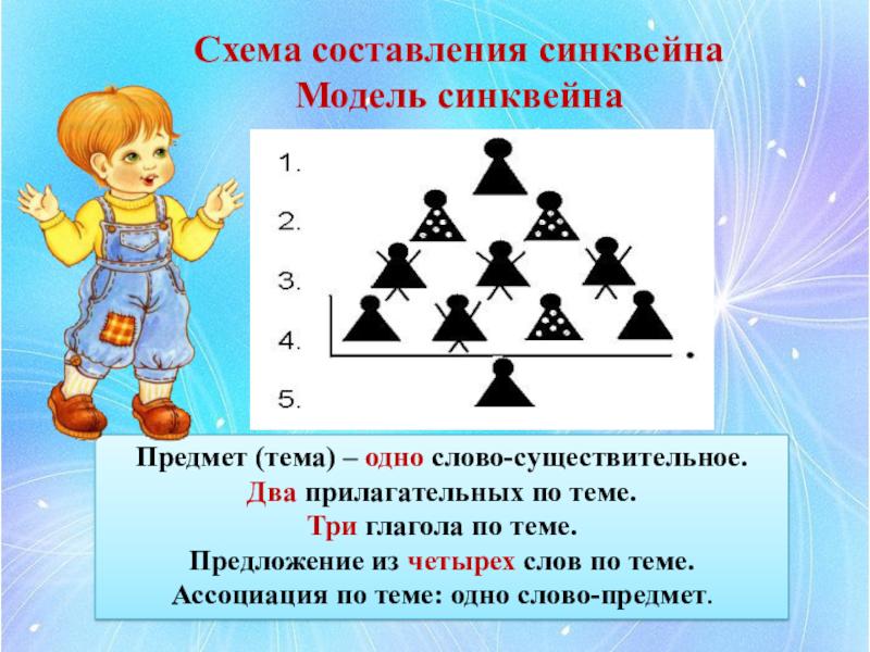 Три темы. Схема синквейна. Схема составления синквей. Схема составления синквейна для дошкольников. Схема составления синквейна для школьников.