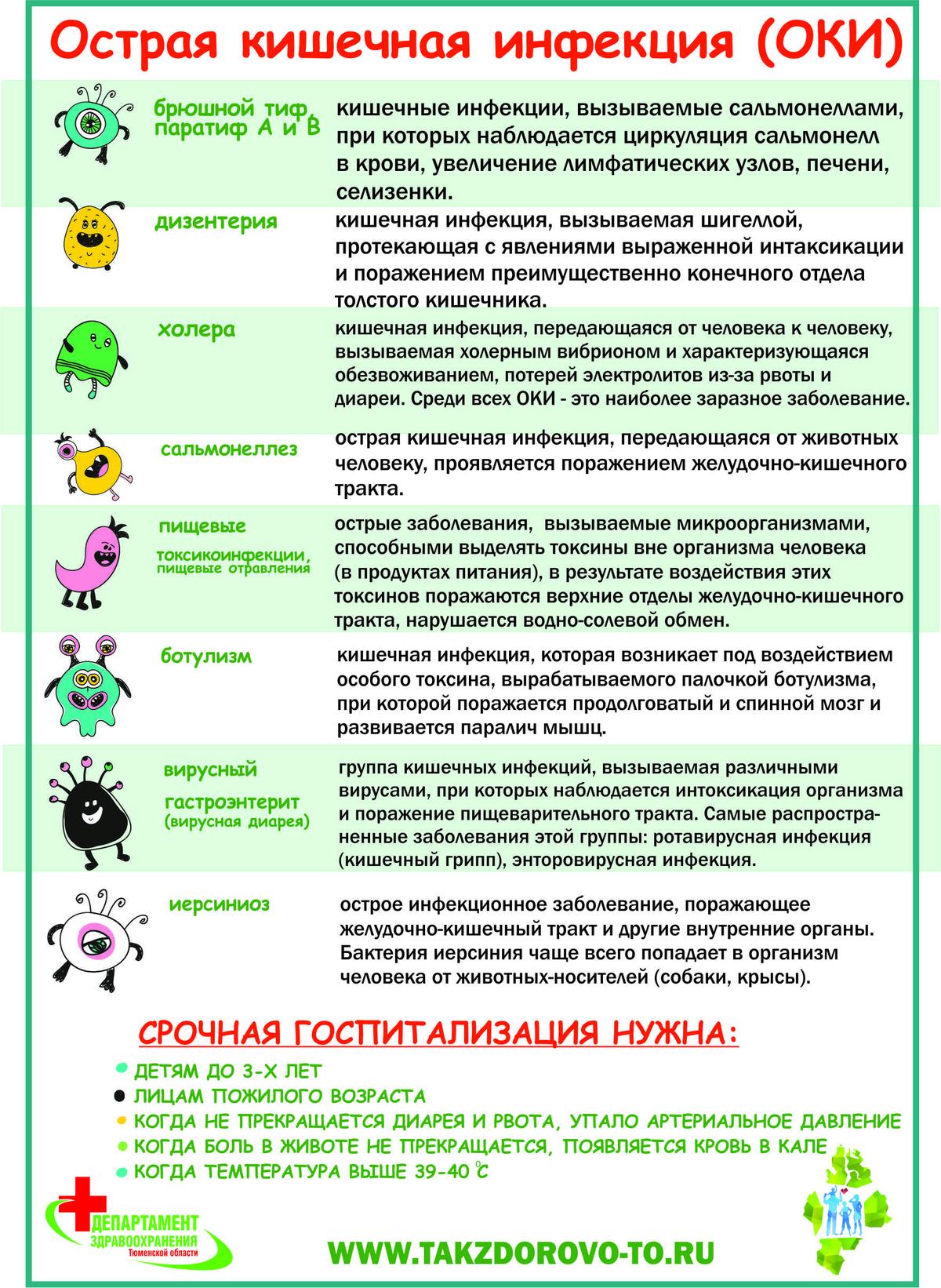 Профилактика кишечно инфекционных заболеваний. Профилактика кишечных инфекций памятка. Осторожно кишечные инфекции памятка для родителей. Памятка для родителей кишечная инфекция у детей. Профилактика кишечных заболеваний памятка.