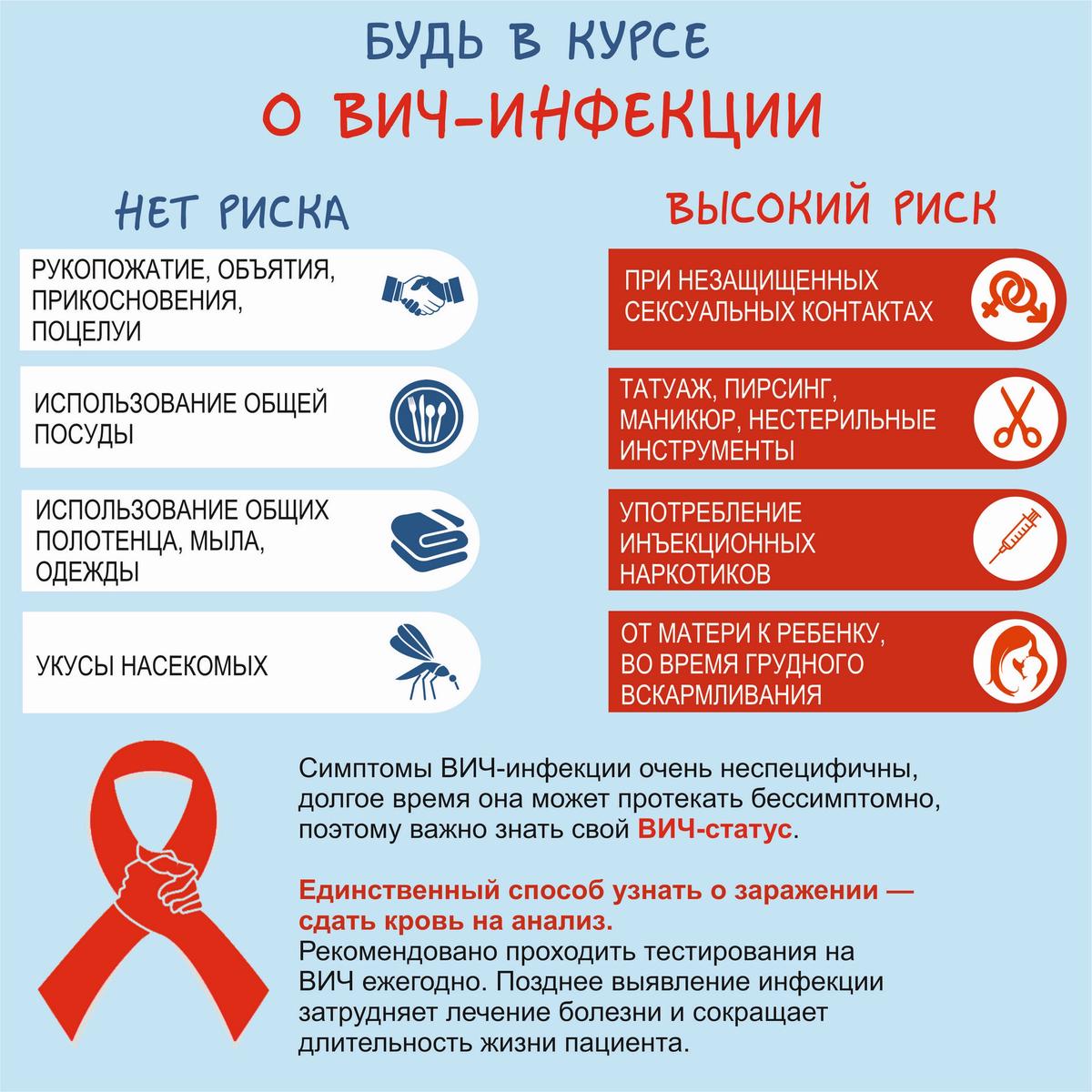 1 декабря отмечается всемирный день борьбы со СПИДом.