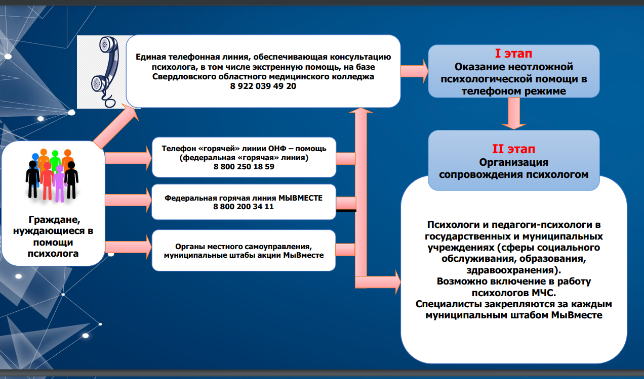 Единая телефонная линия, обеспечивающая консультацию психолога