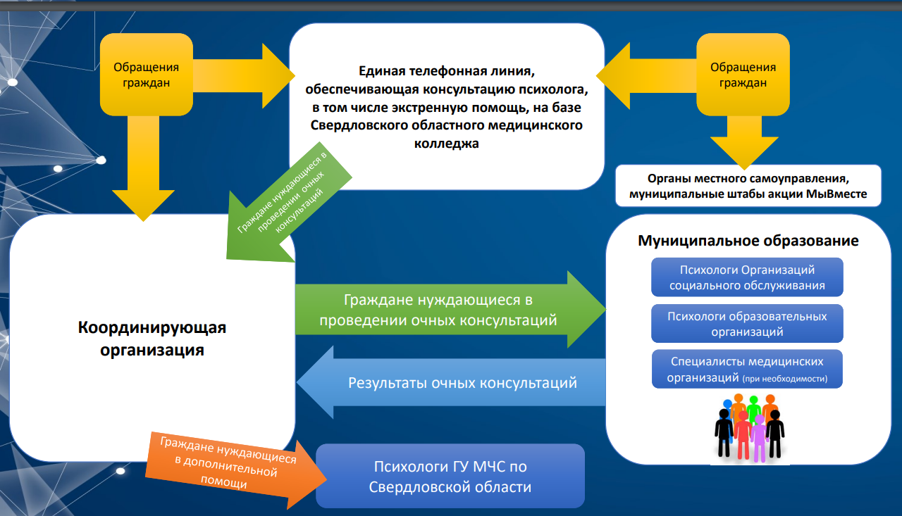 Единая телефонная линия, обеспечивающая консультацию психолога