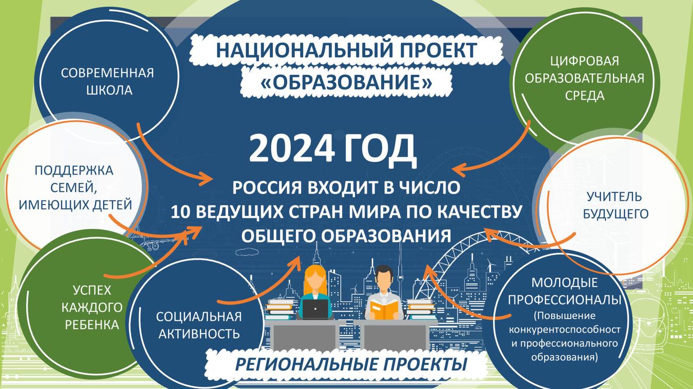 Будет реализован в рамках. Современная школа национальный проект образование 2024. Национальный проект образовани. Проект образование. Нацпроект образование.