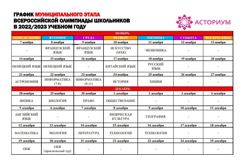 Всеросс 2023. Муниципальный этап Оренбургской областной олимпиады школьников.