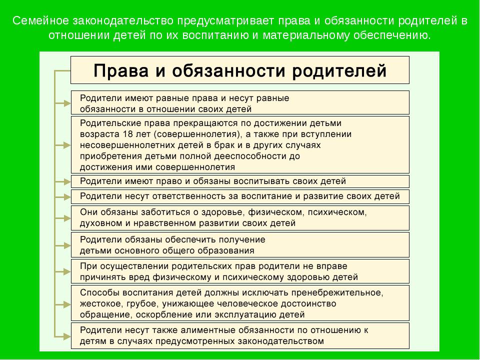 До какого возраста родители обязаны содержать детей. До какого возраста родители обязаны содержать детей