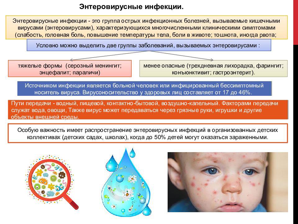 Энтеровирусная экзантема сыпь. Энтеровирусная инфекция у детей клинические рекомендации 2022. Вирус Коксаки клинические проявления.