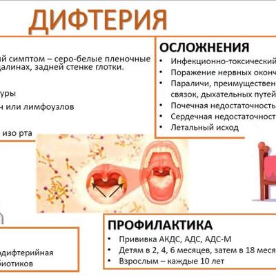 План мероприятий по профилактике кори