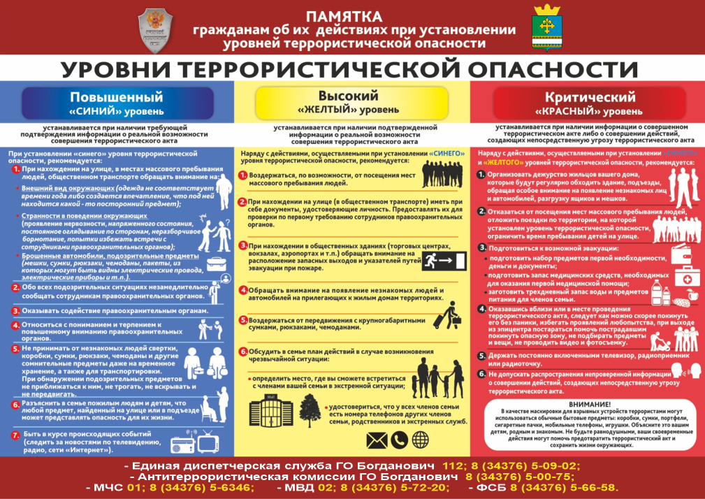 Ситуационные планы по антитеррору