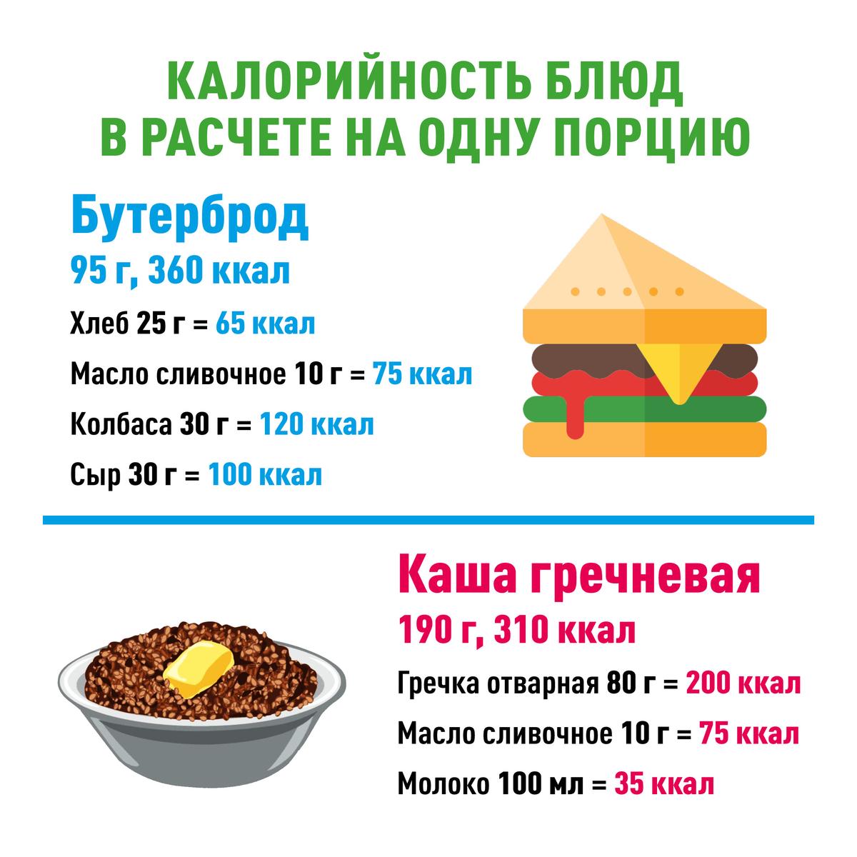 В период с 10 по 16 апреля 2023 г. проводится Неделя подсчета калорий.