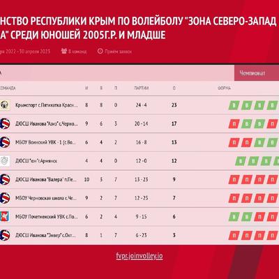 Юфл центр 1 2024 расписание