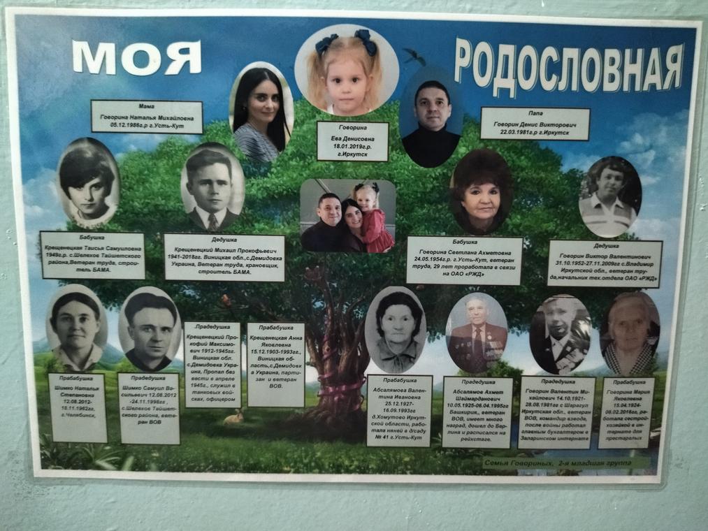 Всероссийский конкурс моя родословная. Конкурс генеалогическое Древо. Моя родословная конкурс. Конкурс моя родословная 2023. Конкурс генеалогическое Древо моей семьи.