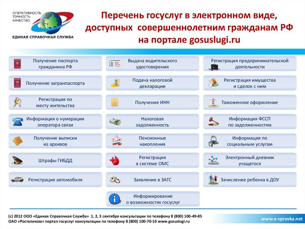 Госуслуги функции и возможности. Госуслуг в электронном виде. Перечень госуслуг. Презентация портала госуслуги.