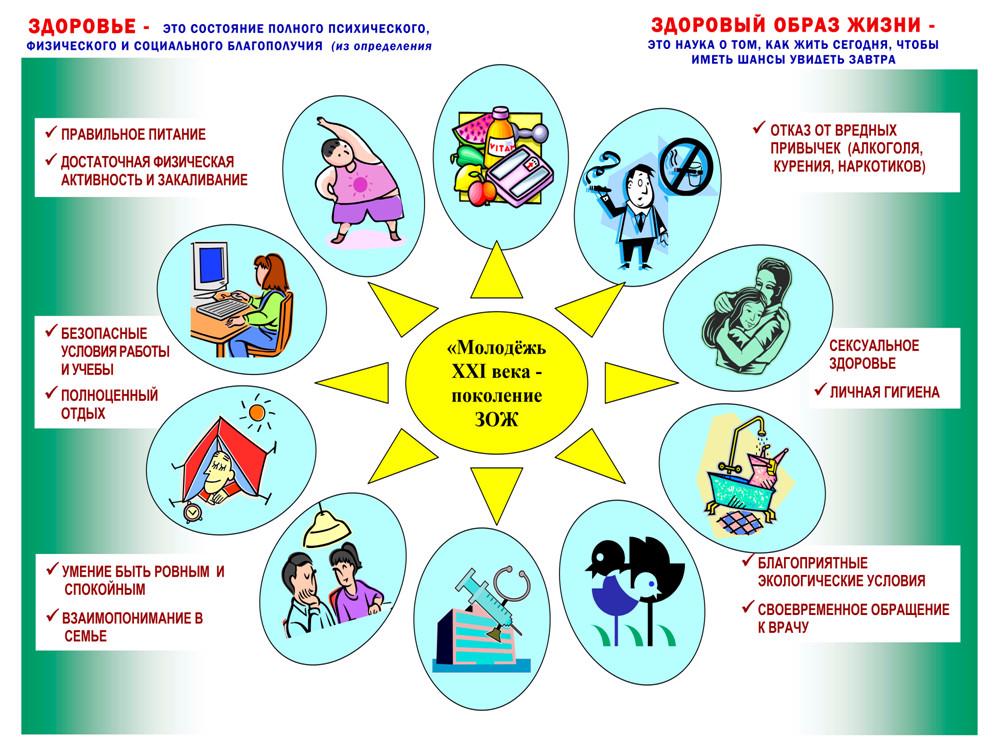 План мероприятий по профилактике зависимого поведения