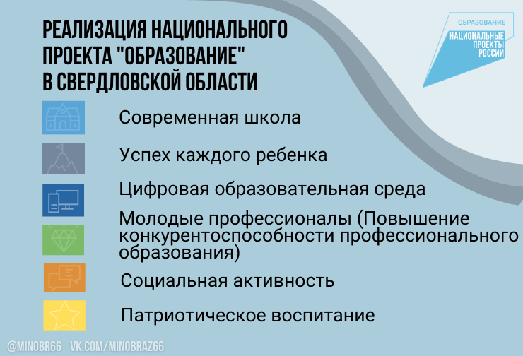 Реализация национального проекта образование. Реализация национального проекта образование в Свердловской области. Нацпроект образование в Свердловской области.