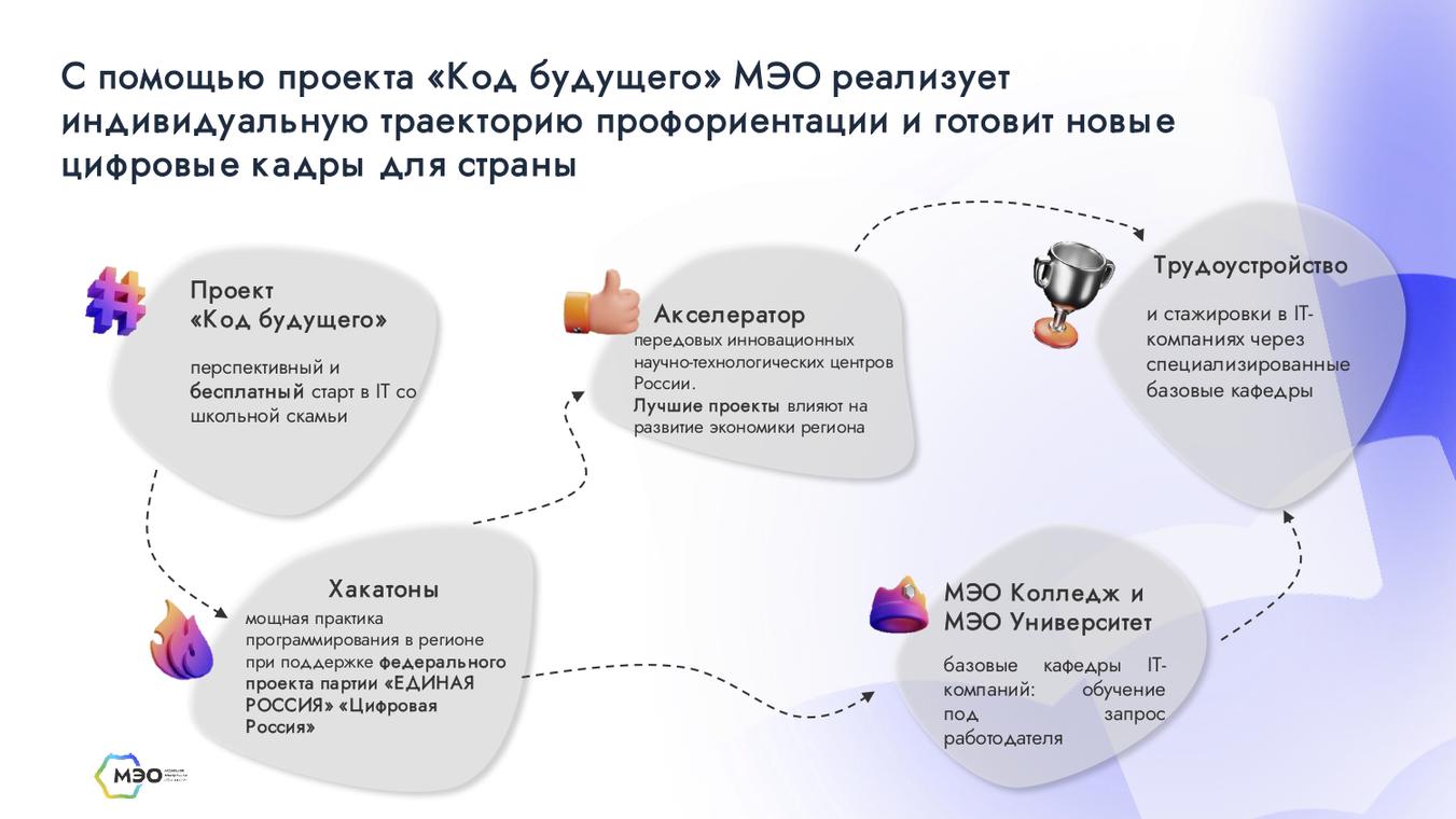 Федеральный проект развитие кадрового потенциала ит отрасли. Накопительная пенсия мораторий. Компоненты счастья. 5 Составляющих счастья. 5 Составляющих счастья человека.