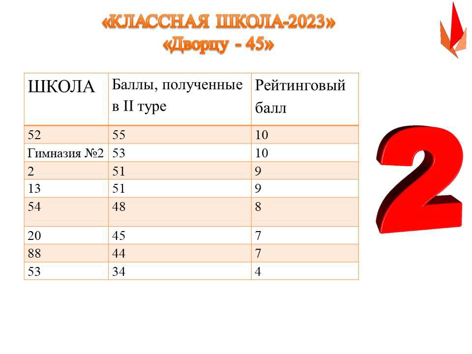 Изменения в школах в 2023 году