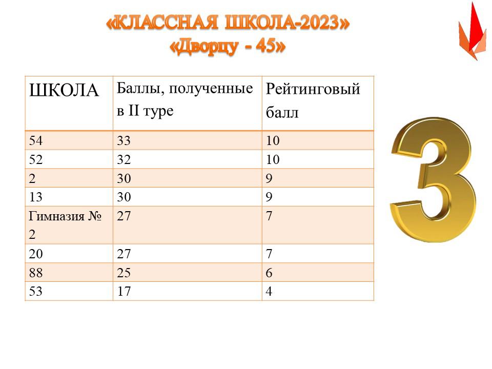 Какого в школу в 2023